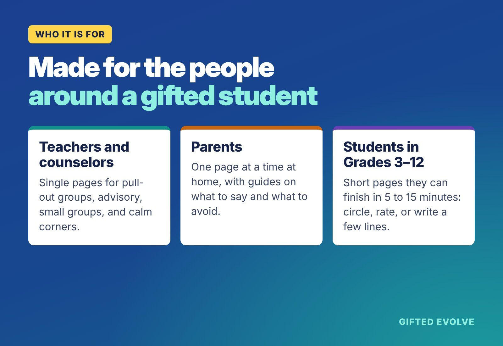 Who Gifted Evolve is for: teachers and counselors, parents, and gifted students in Grades 3–12